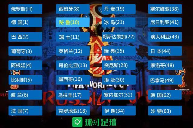 世界杯死亡之组,世界杯死亡之组是什么意思