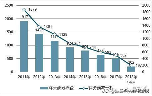 编汽车8杀谣言被查,“全靠编”的狂犬病谣言为何常“死灰复燃”？
