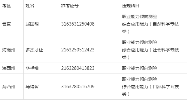 青海中学校长被通报,青海中学校长被通报了吗
