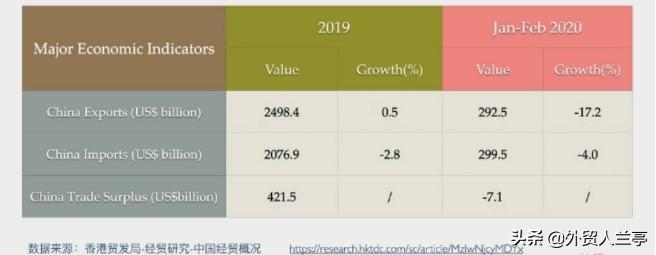 外贸增速回升至4.1%,外贸增速回升至4.1亿美元