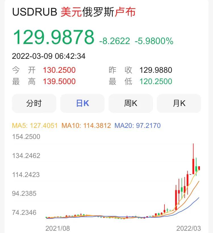 英宣布军人在乌身亡,如何看待俄乌冲突，俄罗斯向阵亡军人家属赔偿742.1万卢布保险金和一次性抚恤金？