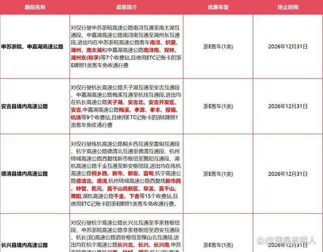 元旦3天高速不免费,为什么元旦和中秋高速不免费?