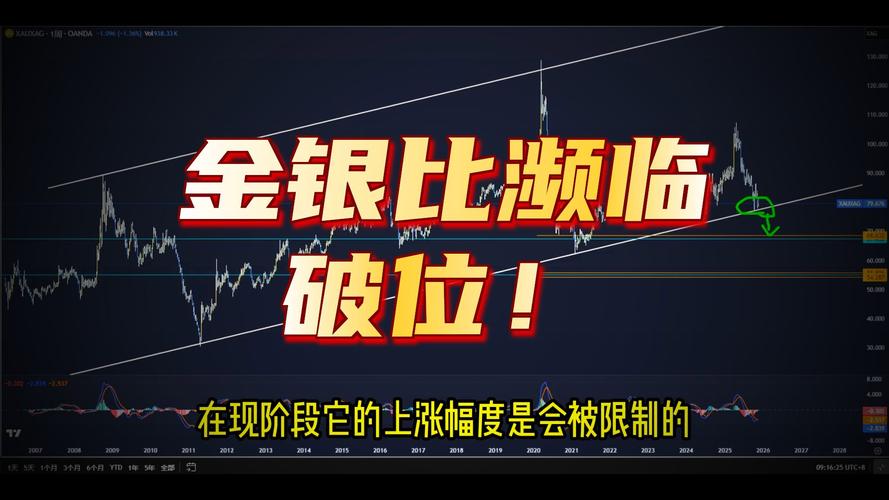 金银比跌破70,金银比跌破80