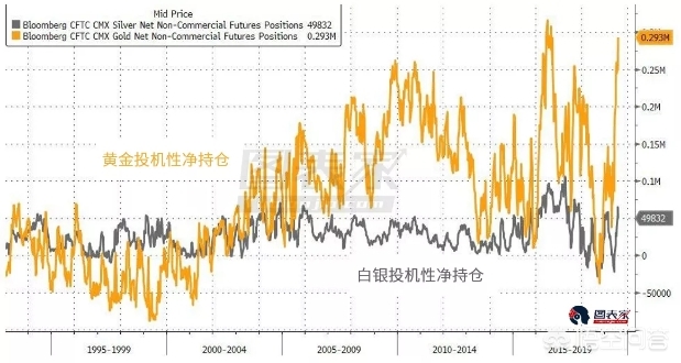 金银比跌破70,黄金跌破1500，会继续下调吗？