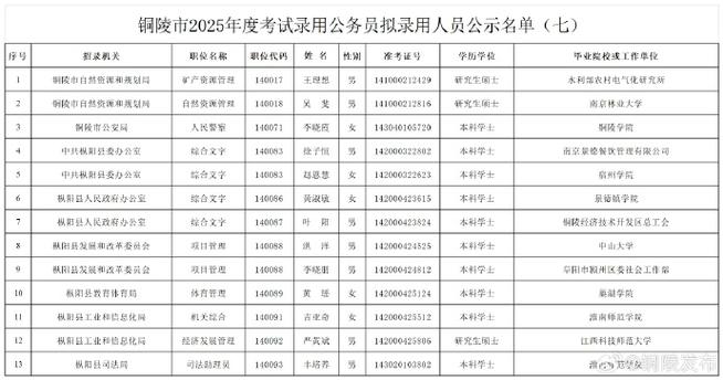 事业编拟录不公示,事业单位迟迟不公示拟录用名单是什么原因