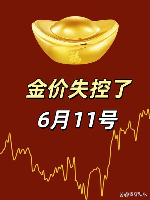金银比跌破70,黄金跌至1483美元,是筑底还是继续下跌?