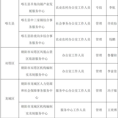 事业编拟录不公示,事业单位公示结束后还会被挤掉吗?