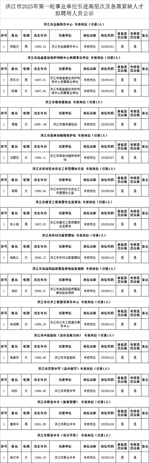 事业编拟录不公示,事业单位拟聘用人员必须公示吗?