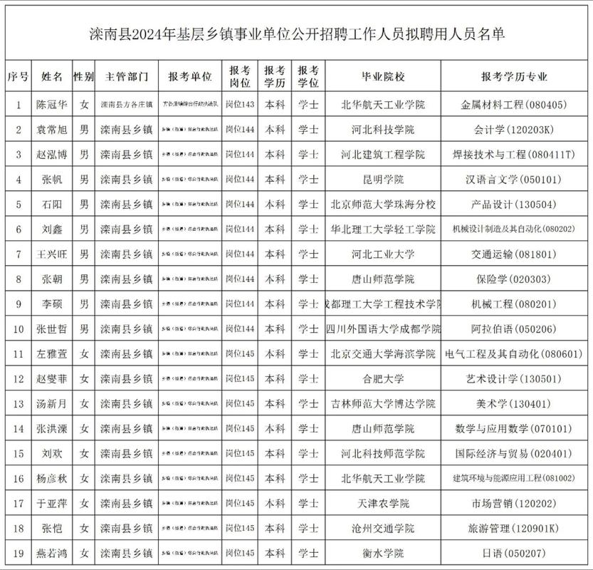 事业编拟录不公示,事业编公示没过会通知本人吗?