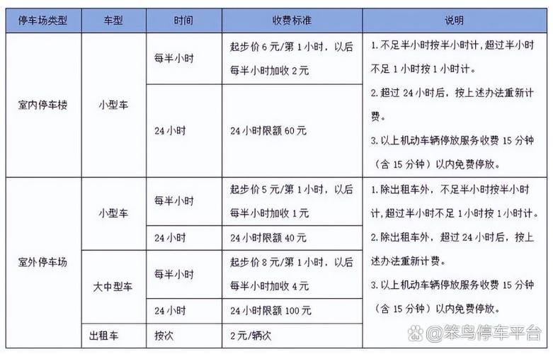 停车4分钟被收2元,停车4分钟被收2元违法吗