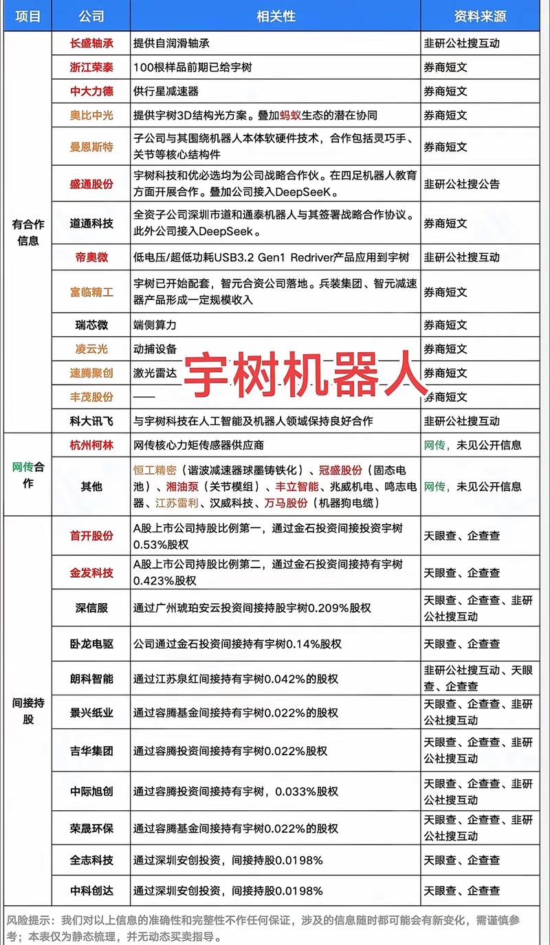 宇树发布人形机器人,宇树科技机器人价格