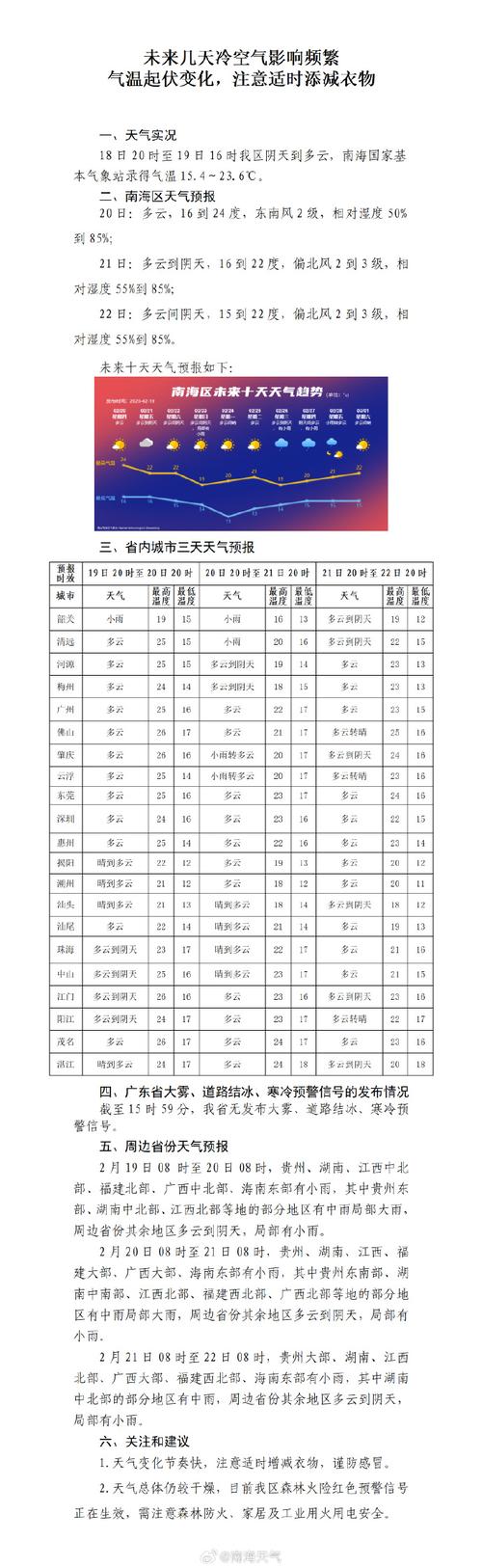 南方多地回暖升温,南方几月份回暖?