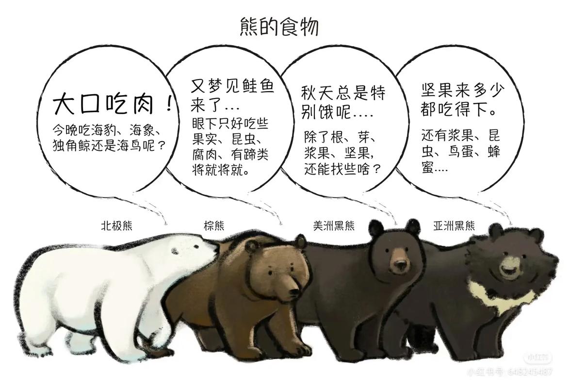 北极熊发生基因突变,北极熊发生基因突变的原因