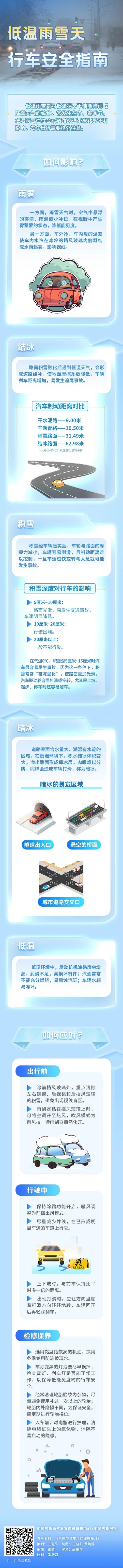 大雾+大风+暴雪!,大雾及雨雪天气和几级大风时