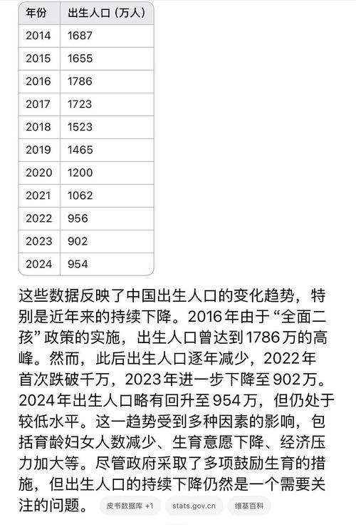 31省出生人口数据,31个省人口各是多少?