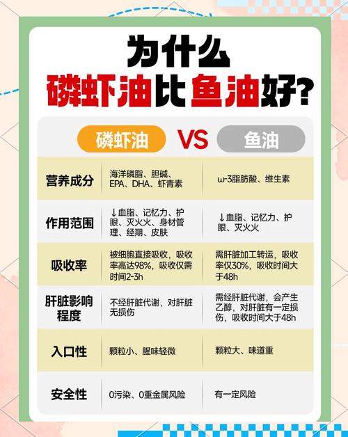 问题磷虾油仍然在售,北大荒道姆牌磷虾油10g价多少?
