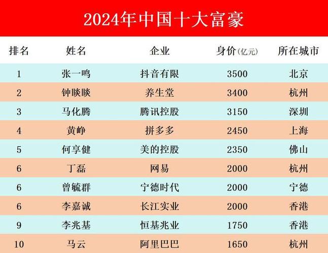 中国增70位亿万富豪,70公斤的亿万倍是多少?