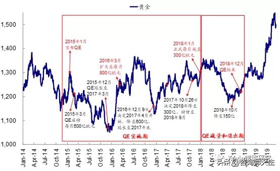 金饰价一夜涨36元,金饰价一夜涨36元是真的吗