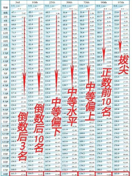 山东男高中生身高,山东高中女生平均身高?