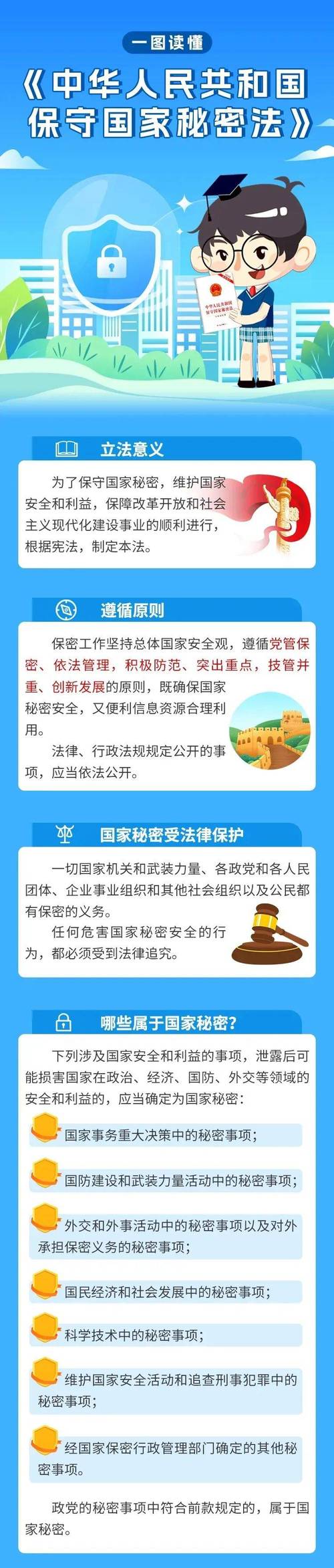 邪教文件提高市32次,保密六个一律七个严禁?