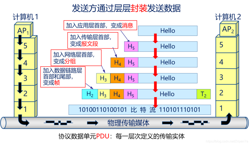 围岛链条越勒越紧,岛弧的精确定义是什么?