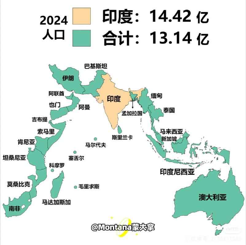印度宣布已超日本,2020年印度超过法国成为世界第几?