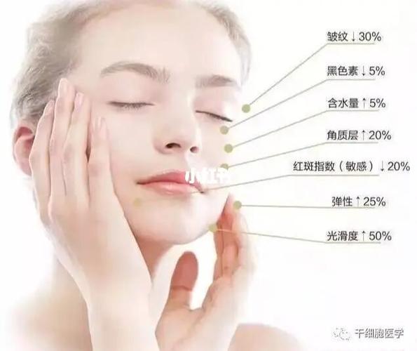 花2千万做干细胞美容,花2千万做干细胞美容可靠吗