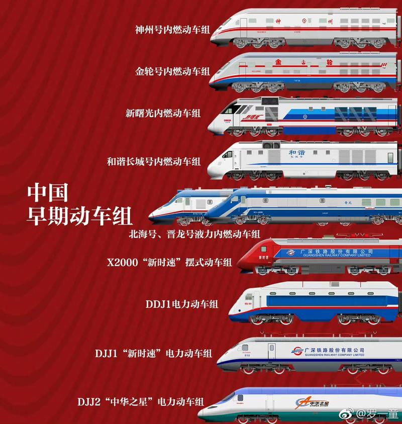 百列复兴号集结大片,复兴号百分百国产吗