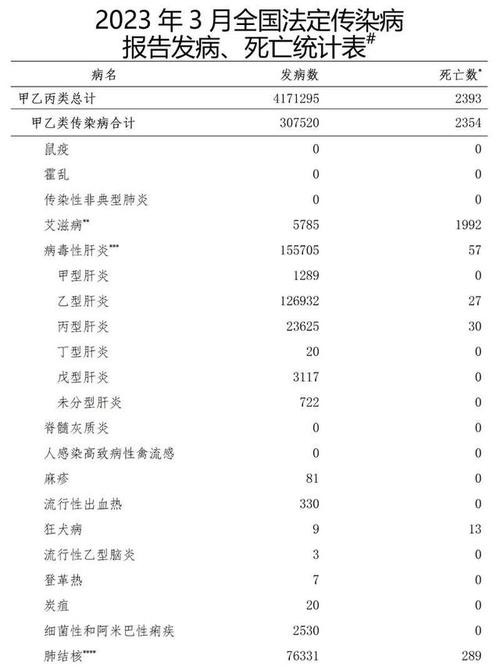 美流感病例超750万,美流感死亡多少人