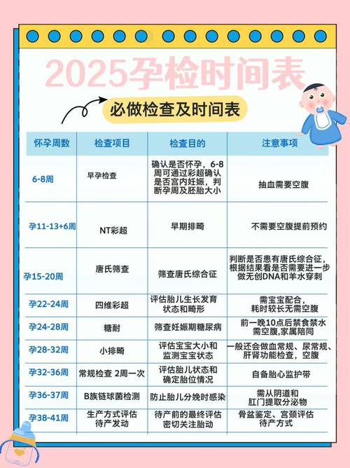 多地探索产检全免费,2022产检免费?