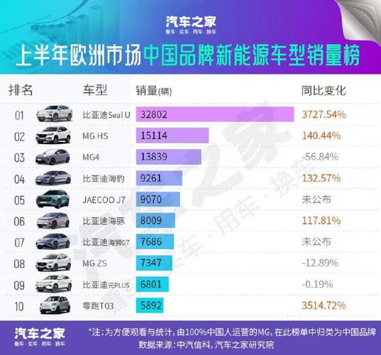 中国车企在欧卖爆了,为什么车企停止生产燃油车?