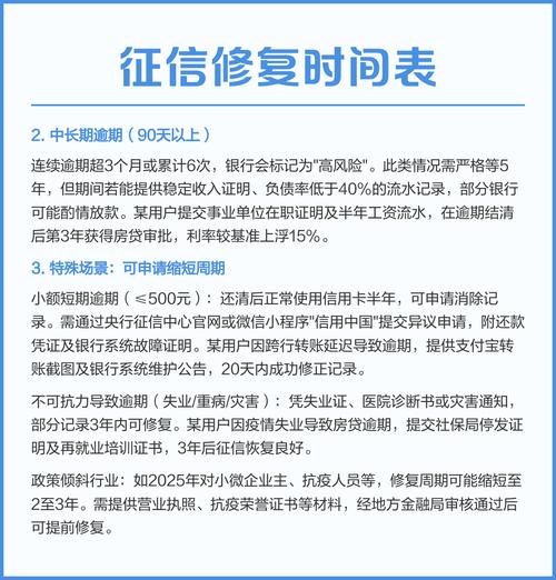 贷款逾期记录清零,利息逾期多久能消除记录?