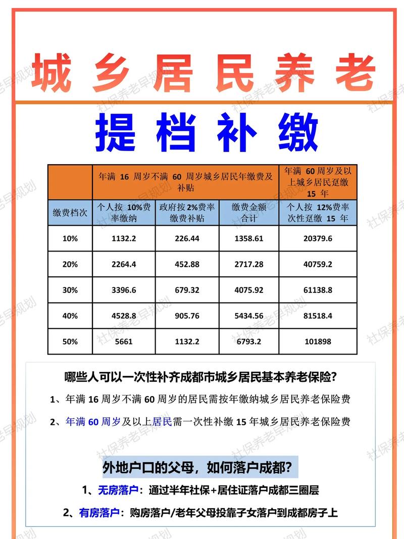花500多送老人回家,60老人补缴的500元养老:怎么缴费?