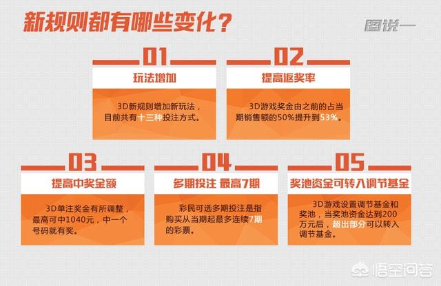 福彩规则将调整,福彩3d玩法的中奖规则? 福彩规则将调整,福彩3d玩法的中奖规则?