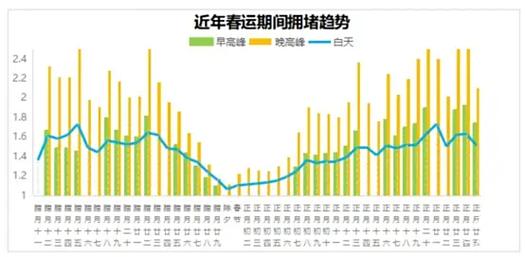 春运自驾预占比八成,春运 自驾