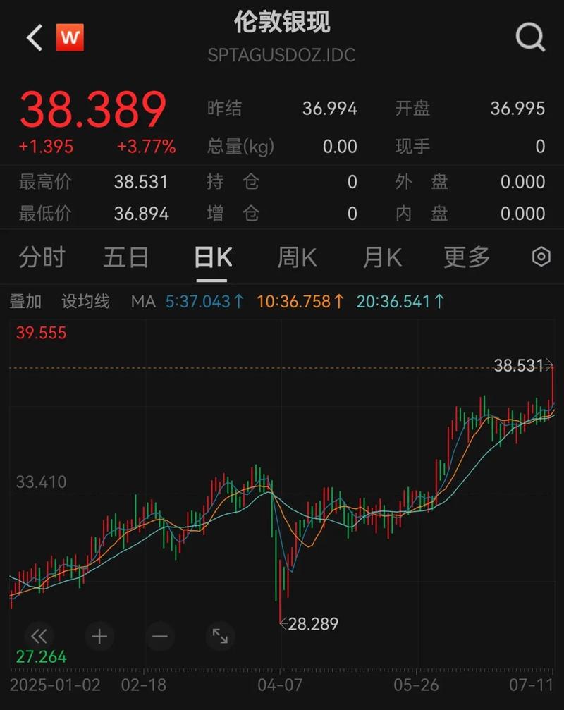黄金白银一夜跌爆,想问一下08年的时候,黄金白银大跌的原因是什么?