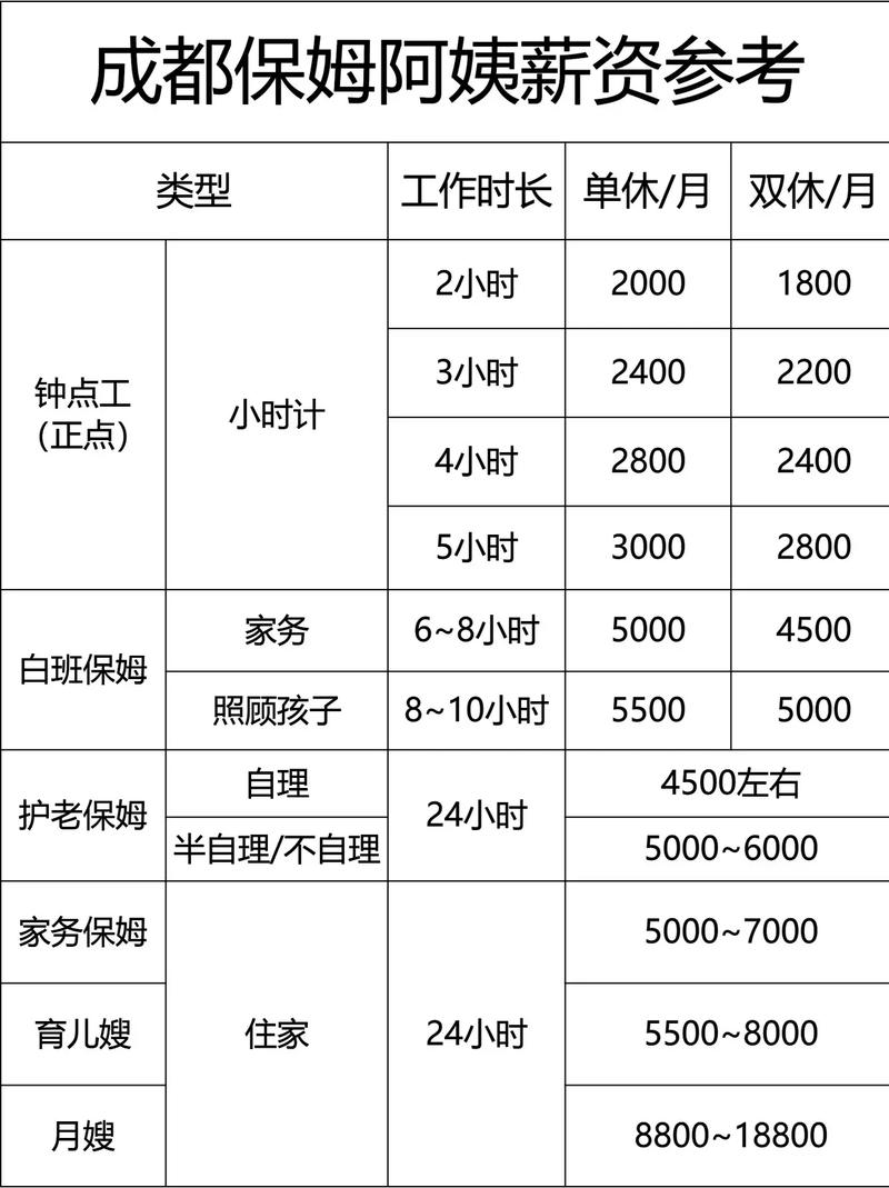 给员工子女发工资,给员工子女发工资怎么写
