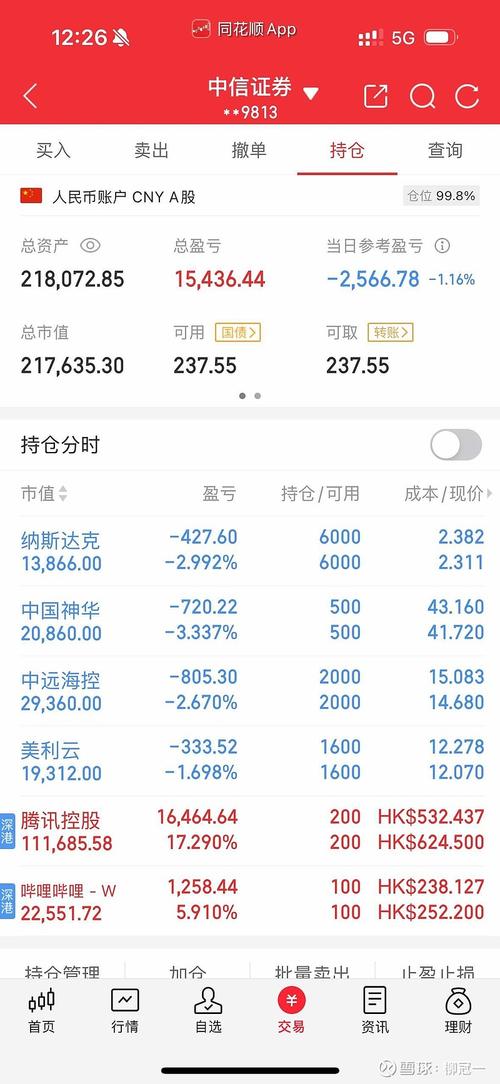 昨天赚5万今天亏4万,昨天赚5万今天亏4万怎么回事