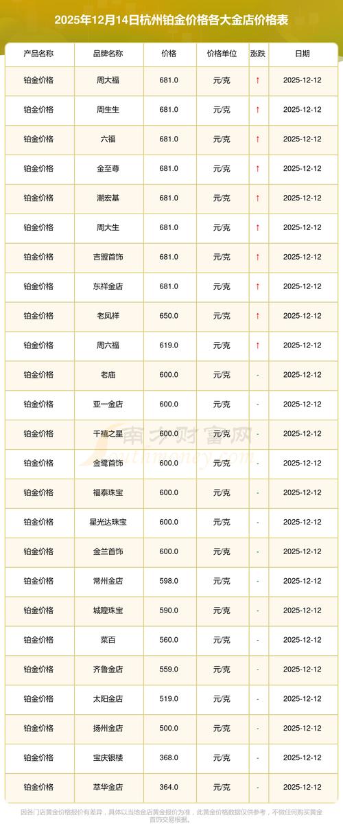 多只黄金个股涨停,中国黄金交易所产品的涨停板规定是什么?